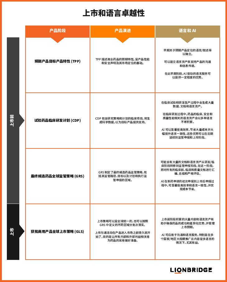 上市和语言卓越性
