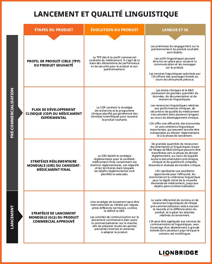LANCEMENT ET QUALITÉ LINGUISTIQUE