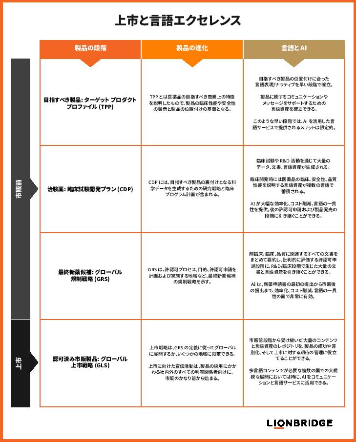 上市と言語エクセレンス