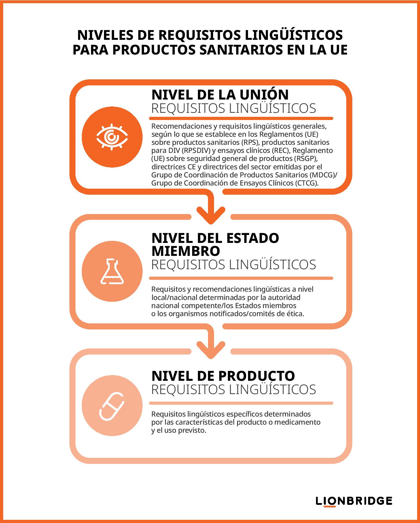 Levels Language Graph