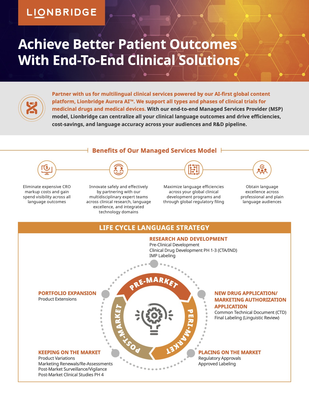 Achieve Better Patient Outcomes With End-To-End Clinical Solutions