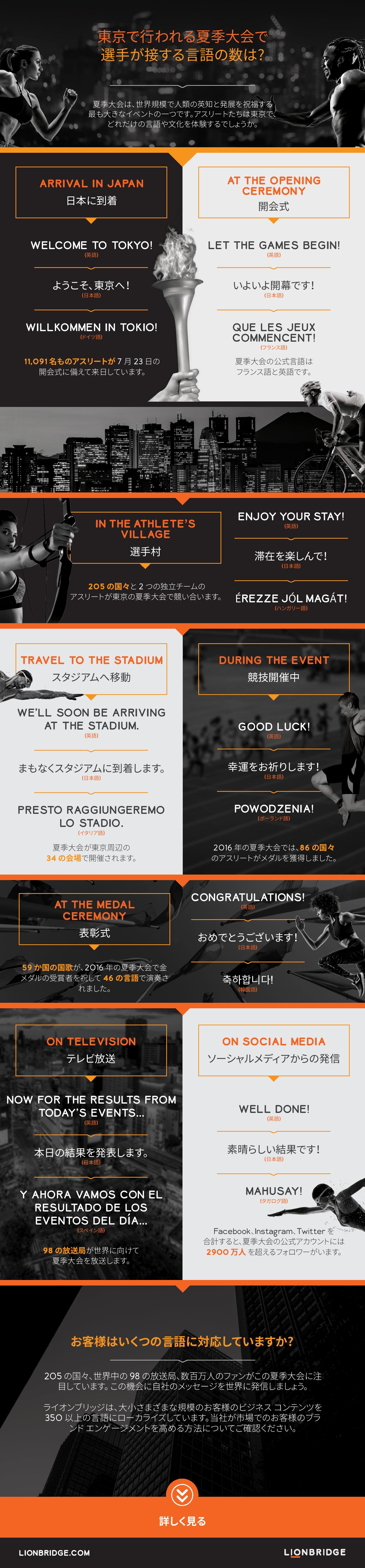 東京夏季大会で話される言語の数は