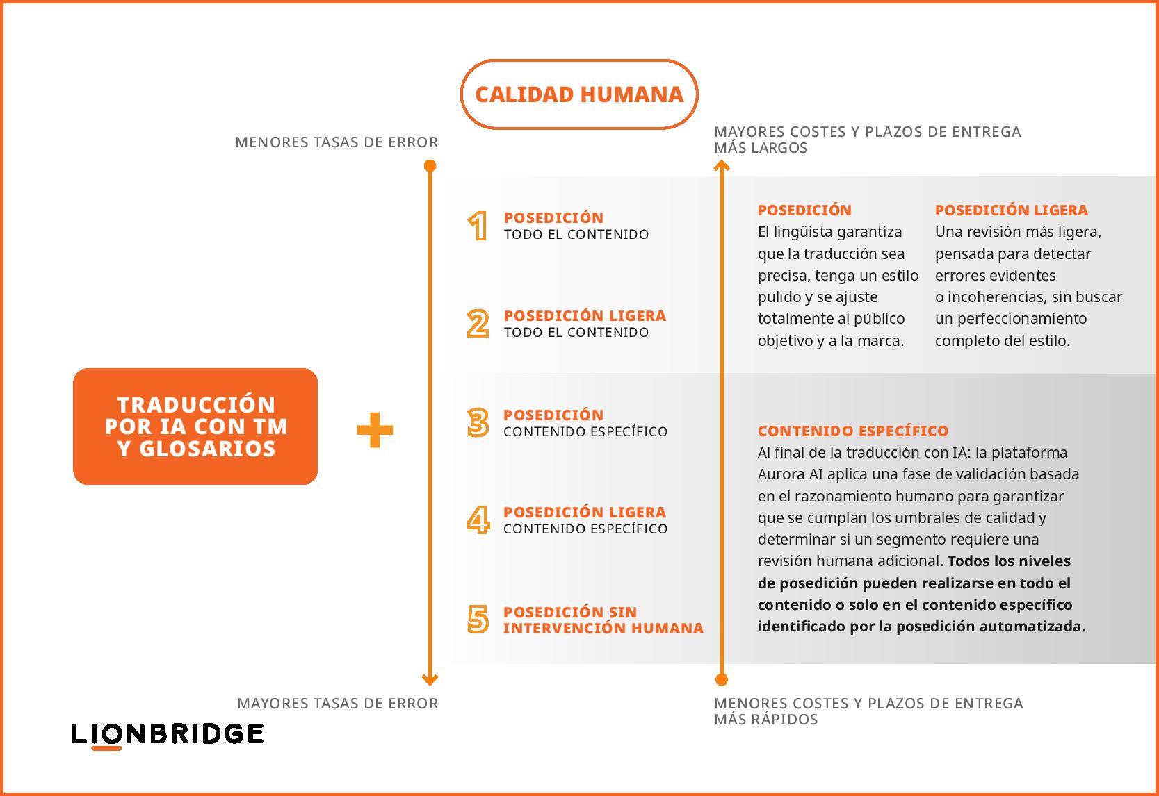 Infografía de Servicios impulsados por IA