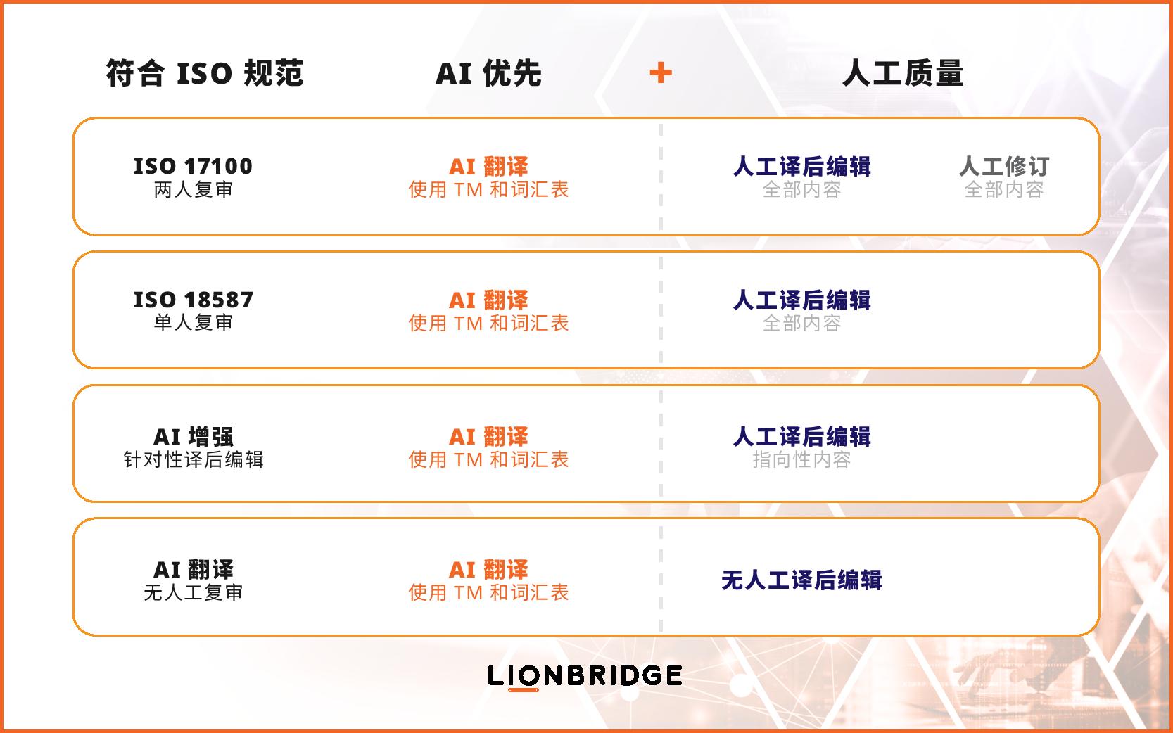 “博采众长”信息图