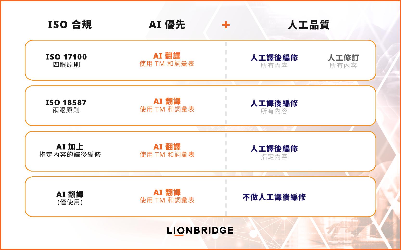 集所有大成於一身資訊圖表