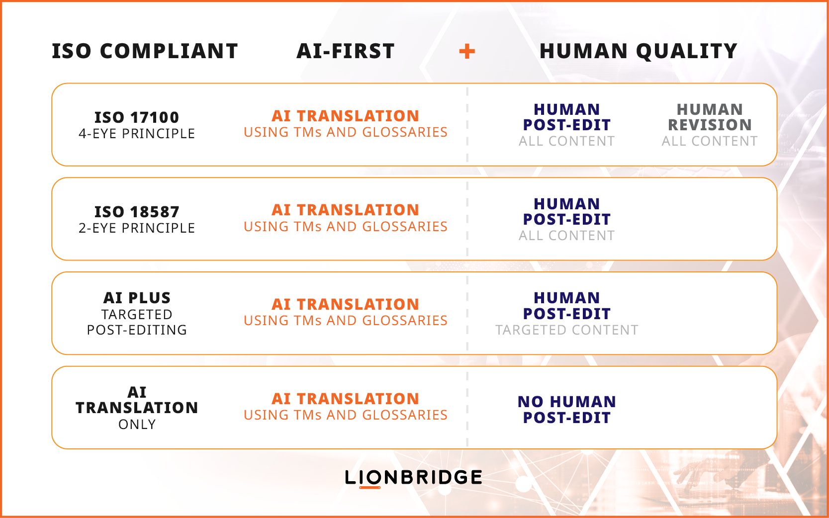 The Best of All Worlds Infographic