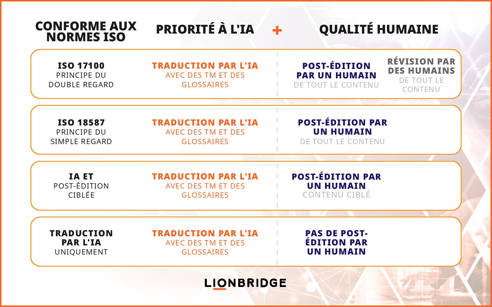 Infographie Le meilleur de tous les mondes