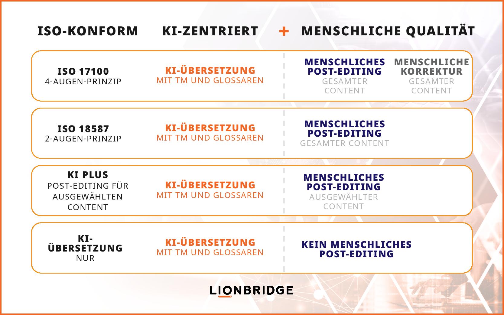 Infografik: Das Beste aus allen Welten