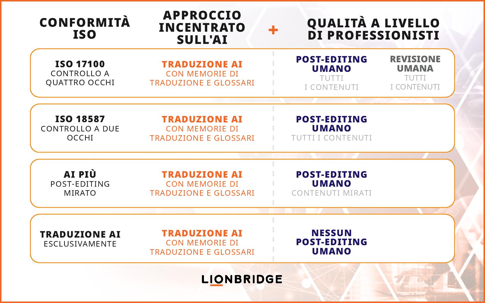 Infografica sulla scelta dello scenario migliore