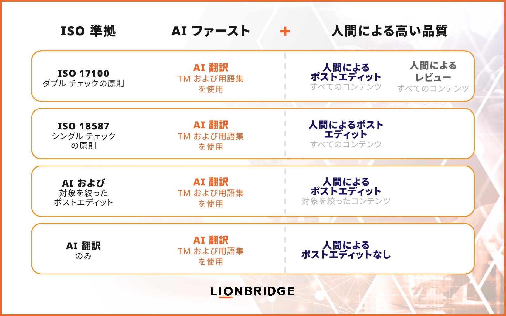 メリットを説明するインフォグラフィック