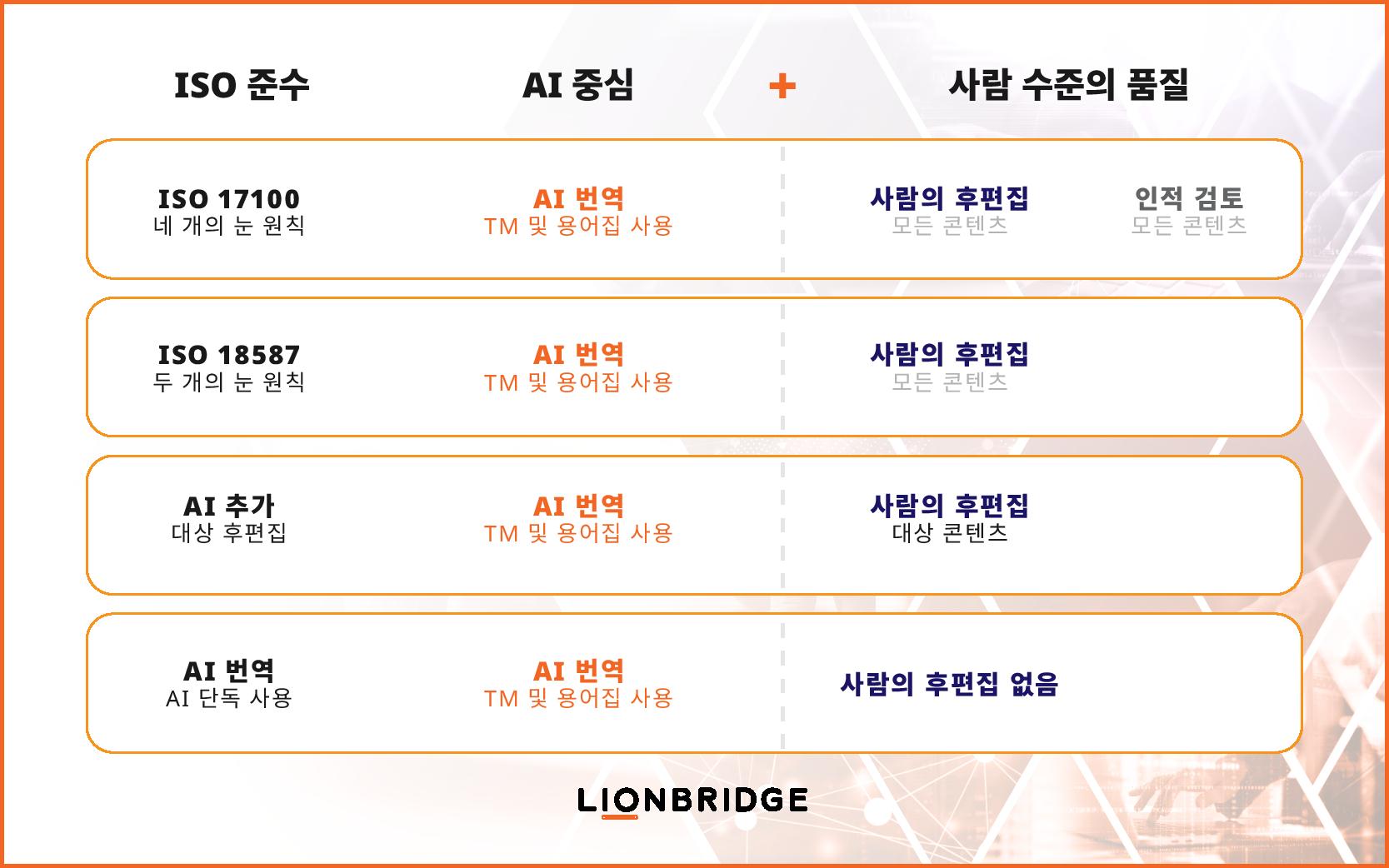 세계 최고 수준의 솔루션 인포그래픽