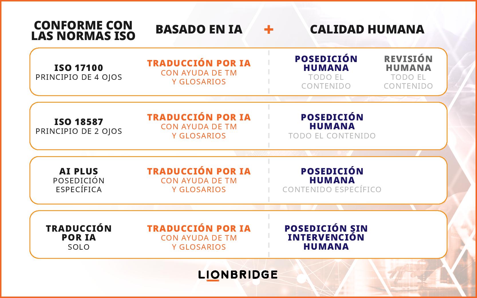 Infografía «Lo mejor de todos los mundos»