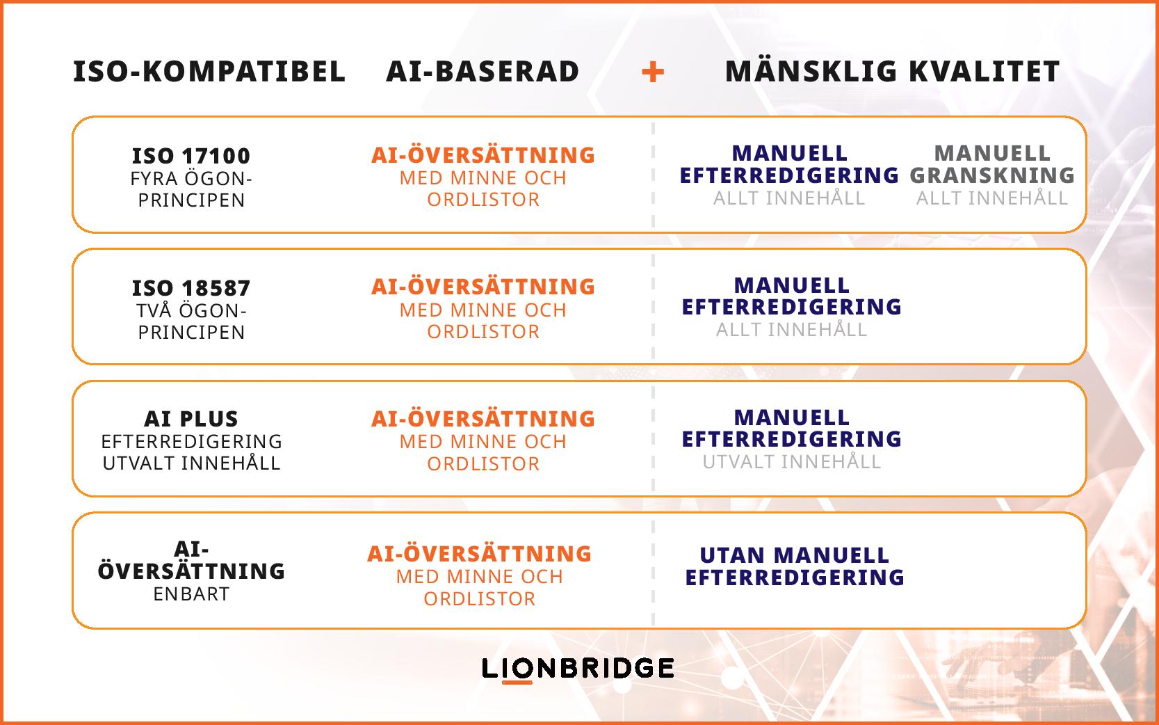 Infografik om det bästa av alla världar