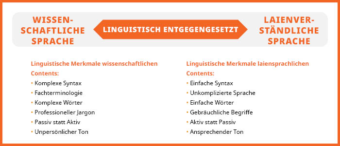 Linguistische Merkmale wissenschaftlicher Sprache und laienverständlicher Sprache 