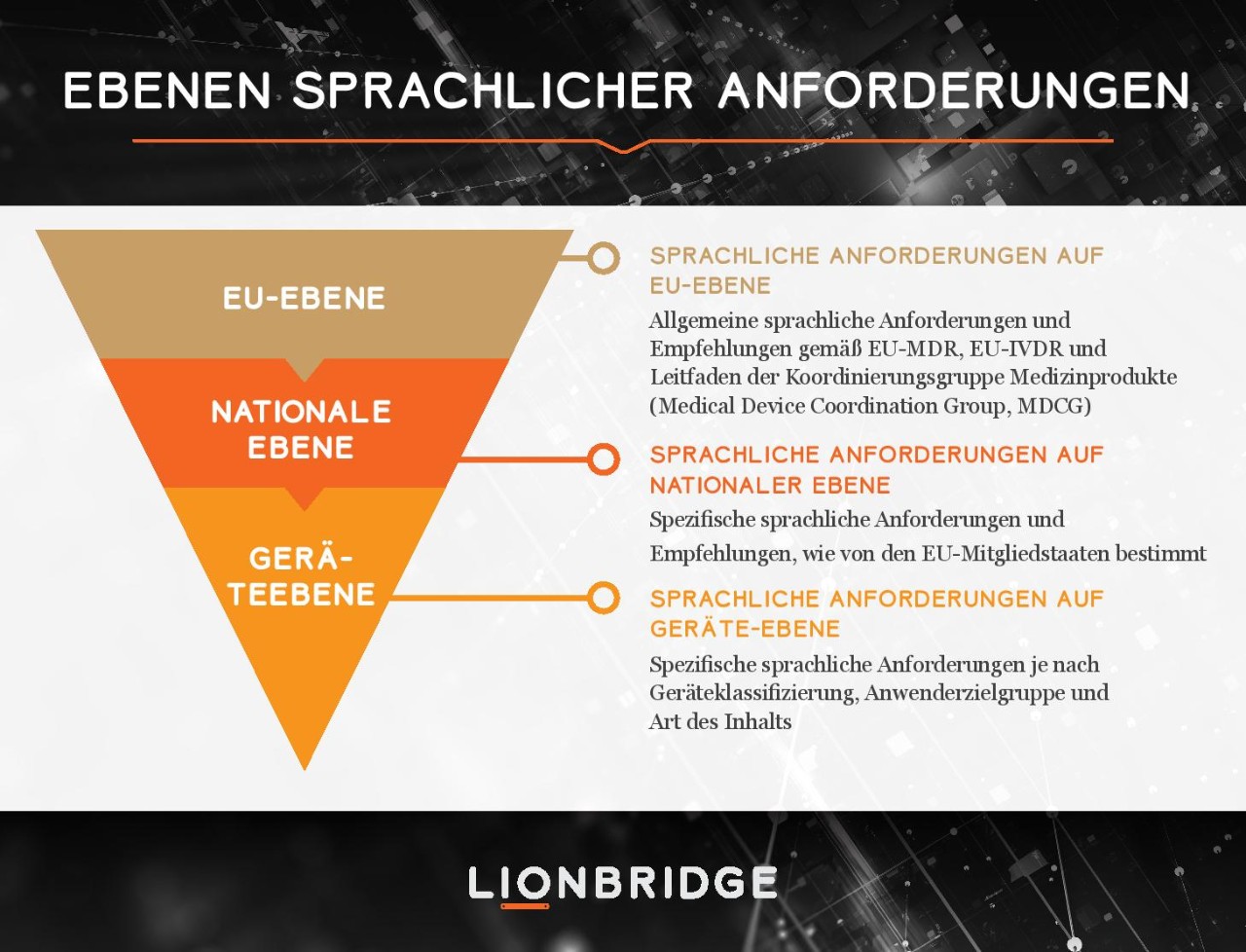 Tabelle der sprachlichen Anforderungen