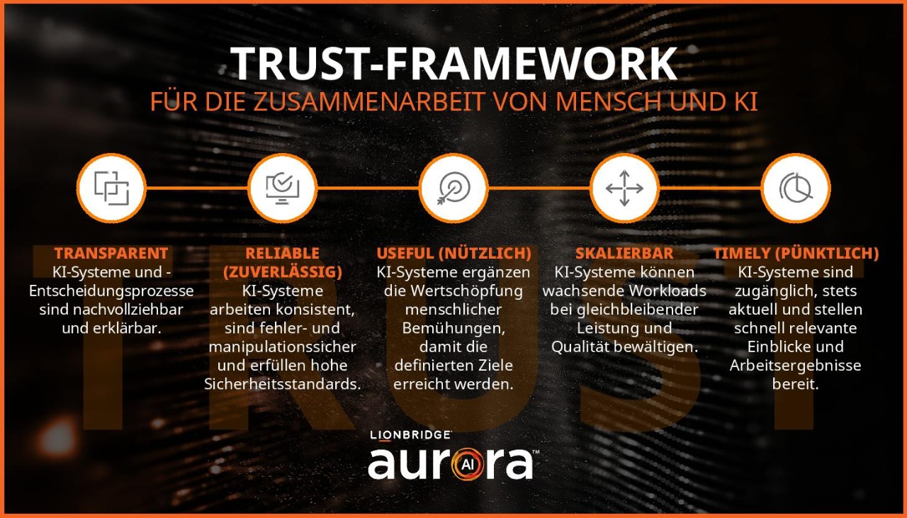 Lionbridge-Framework TRUST für KI