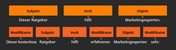 Grammatikbeispiel