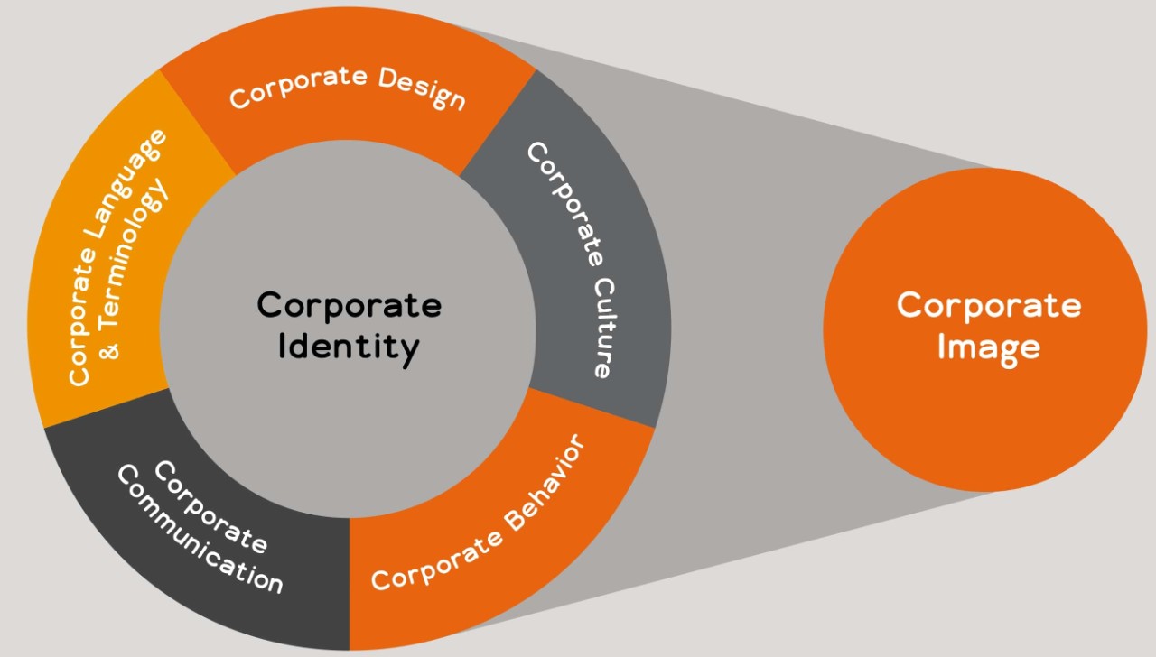 How Do You Define and Manage Your Corporate Language?