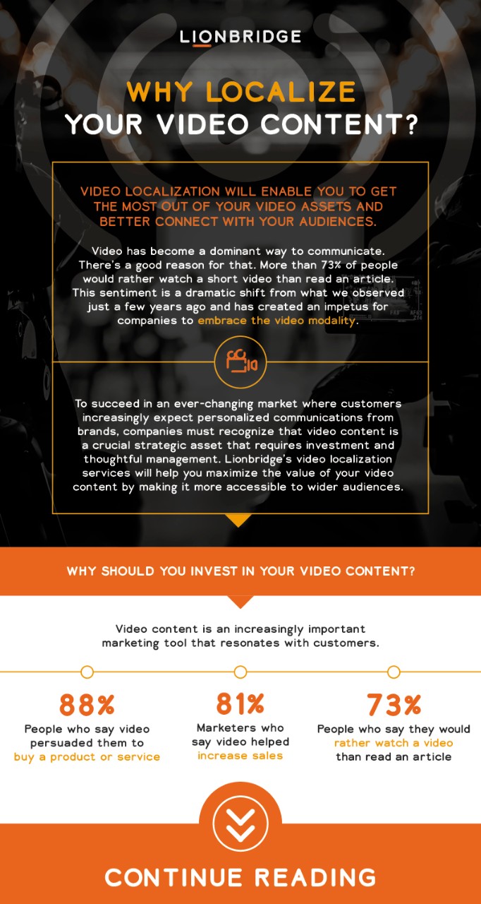 Why Localize Your Video Content? Infographic