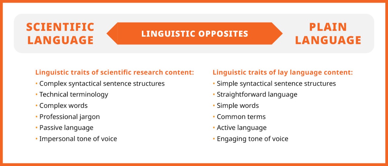 Linguistic traits of scientific language and plain language 