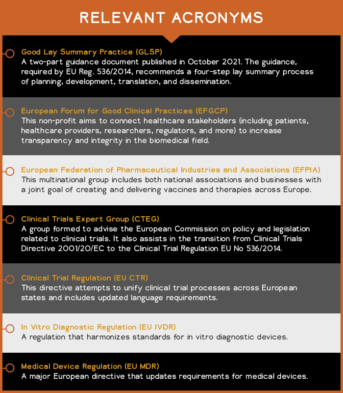 An overview of relevant acronyms.