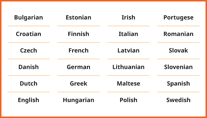 Image listing the 24 Official EU Languages Across the 27 EU Member States
