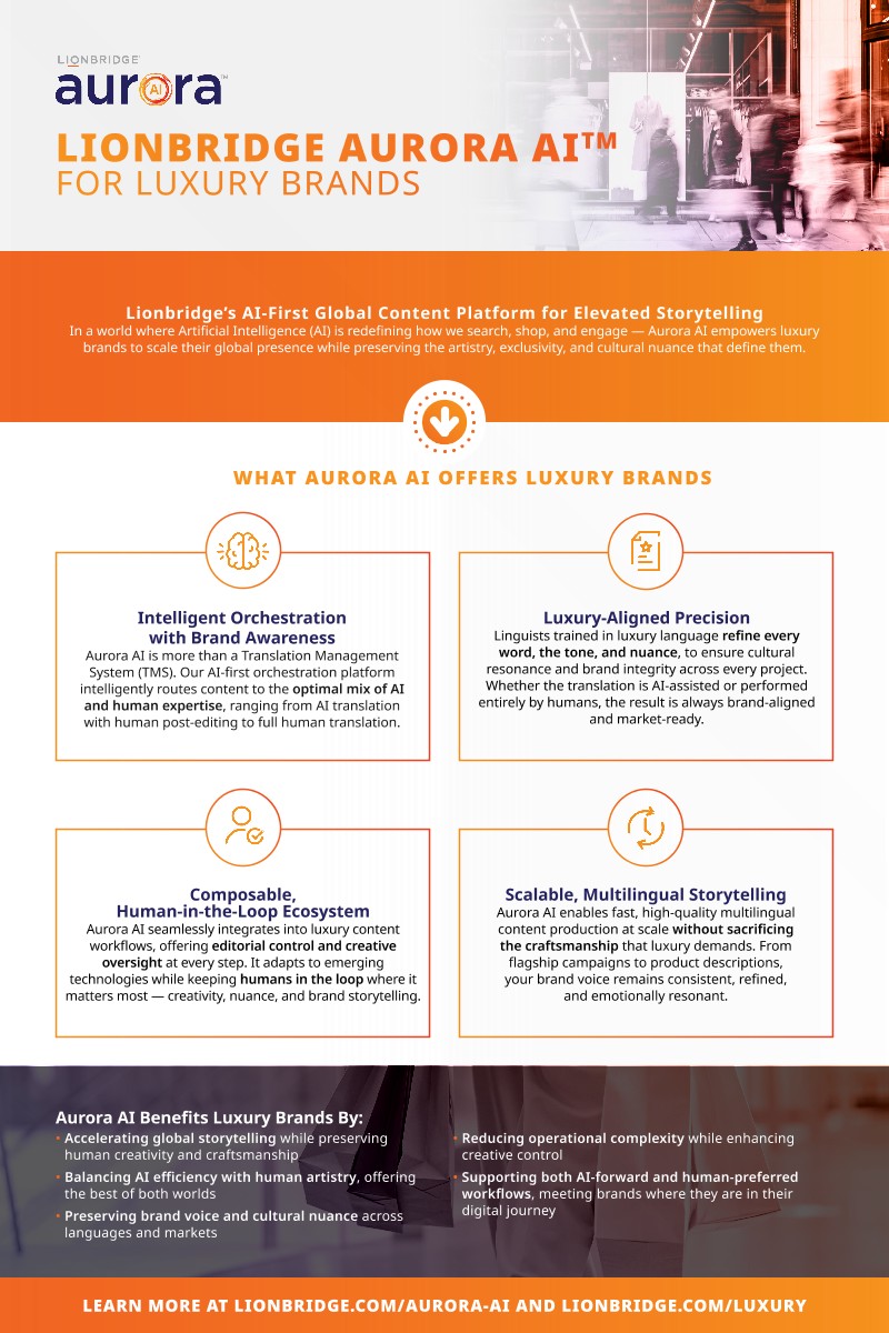 Cover of the infographic