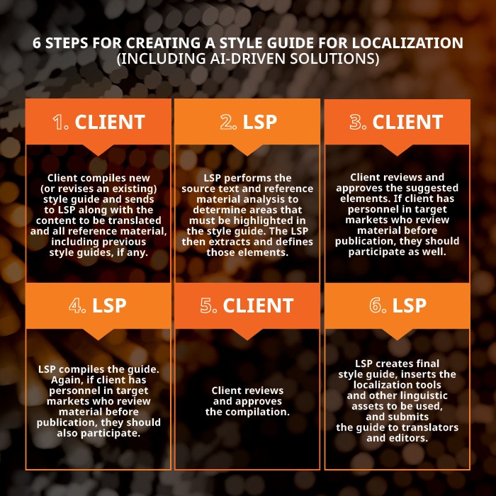 6 Steps for Creating a Style Guide for Localization (Including AI-Driven Solutions) 