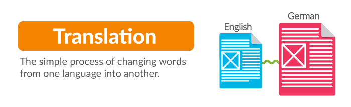 Difference between translation and localization-translation-simple process of changing words from one language into another.