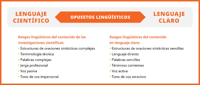 Rasgos lingüísticos del lenguaje científico y del lenguaje sencillo 