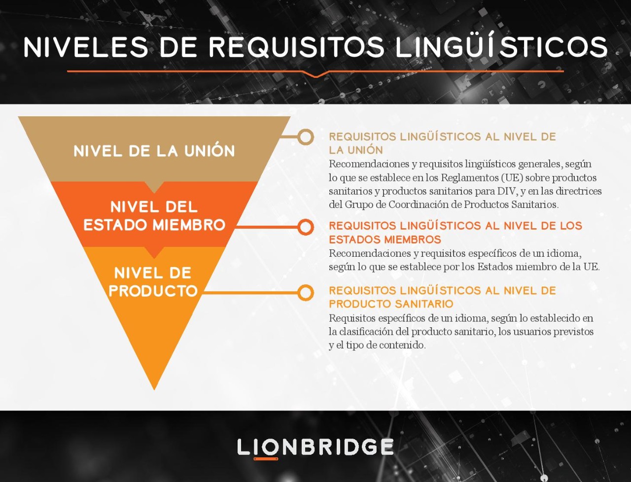 Gráfico de requisitos lingüísticos