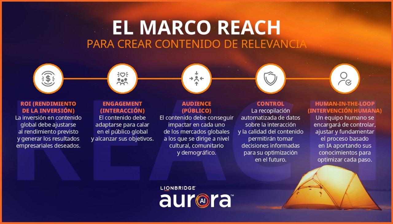 Marco REACH de confianza en la IA de Lionbridge