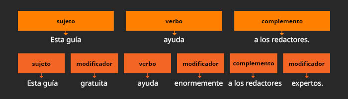 Ejemplo gramatical