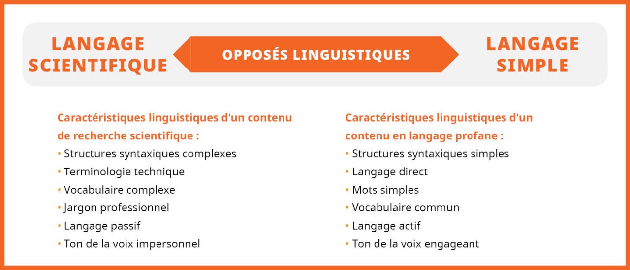 Caractéristiques linguistiques du langage scientifique et du langage courant 