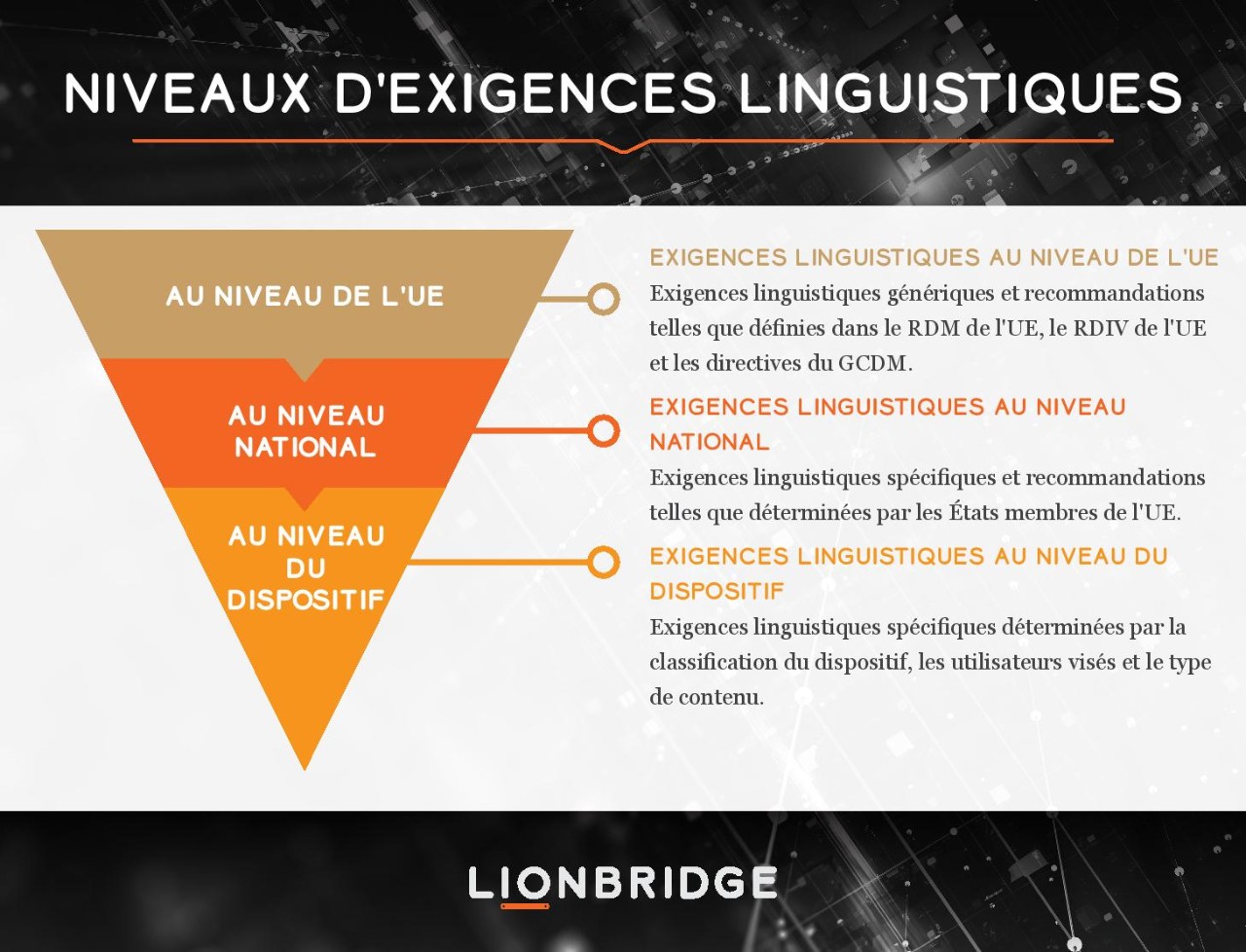 Tableau des exigences linguistiques