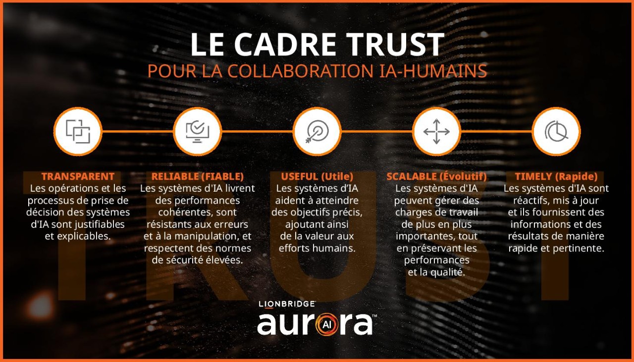 Cadre TRUST de Lionbridge pour l'IA 