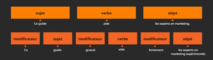 Exemple grammatical