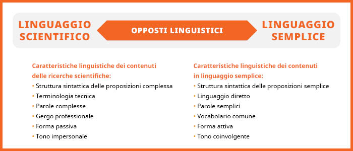 Caratteristiche del linguaggio scientifico e del linguaggio semplice 