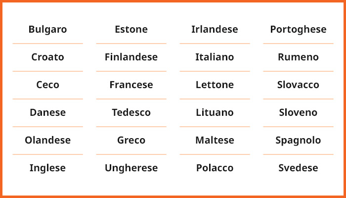 Immagine che elenca le 24 lingue ufficiali dell'UE nei 27 Stati membri dell'UE