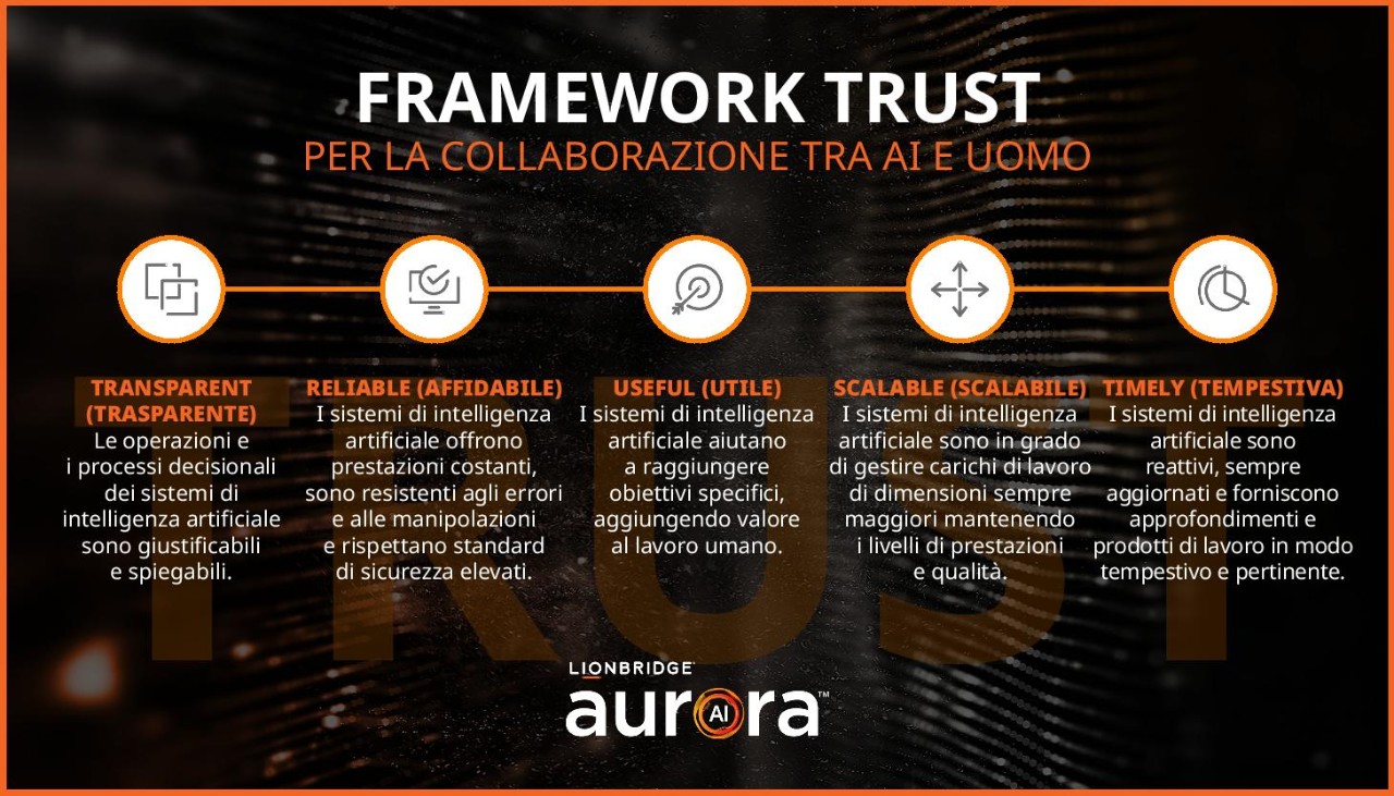 Framework TRUST di Lionbridge AI 
