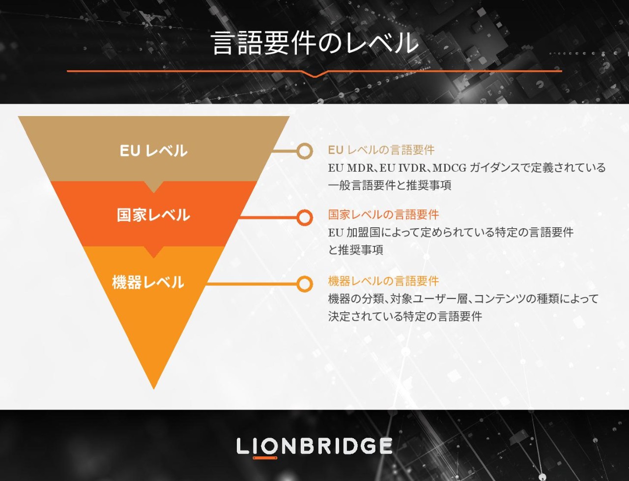 言語要件図