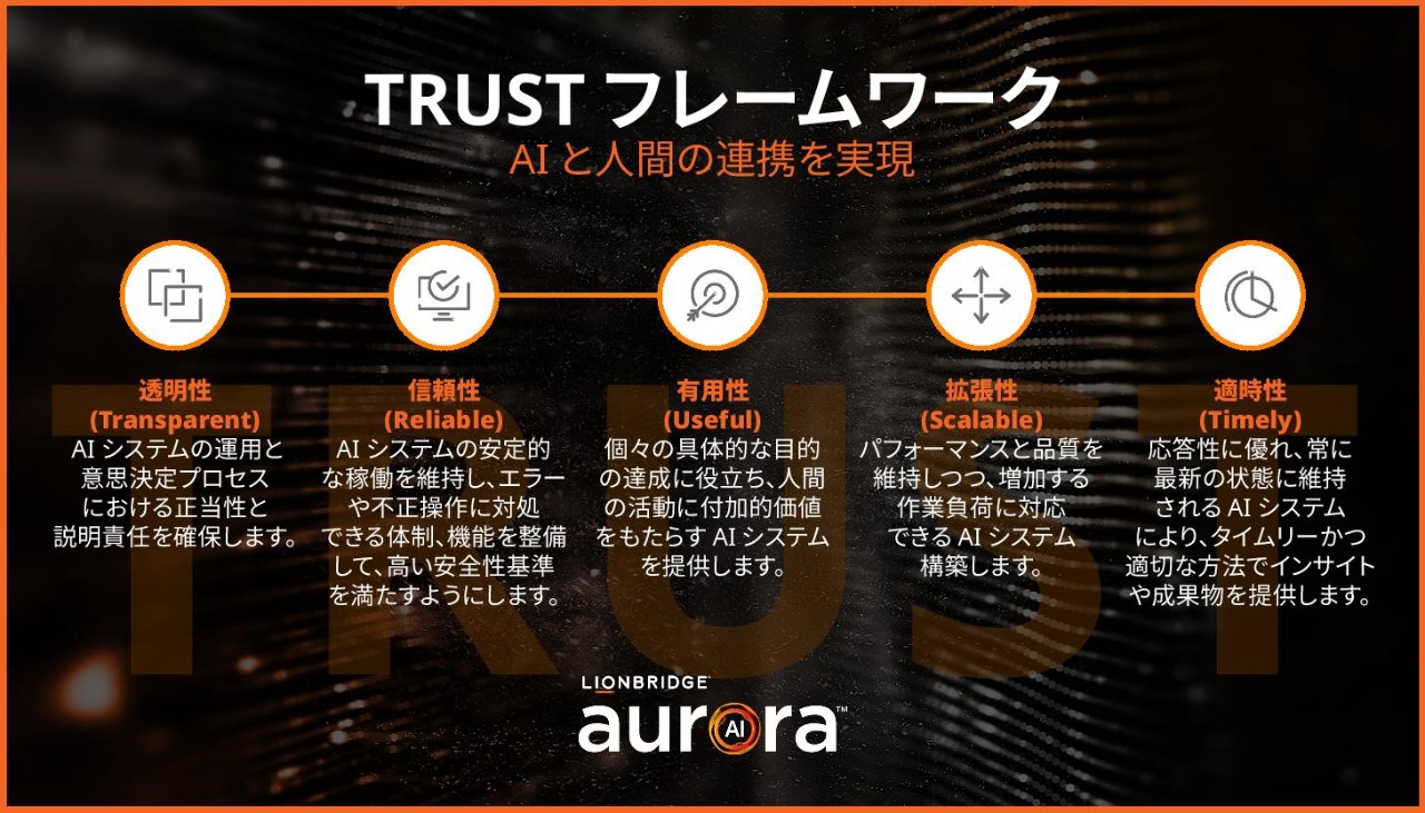 ライオンブリッジの TRUST フレームワークの要点をまとめたグラフィック。