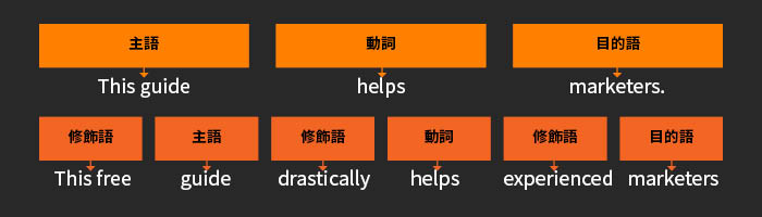 文法の例