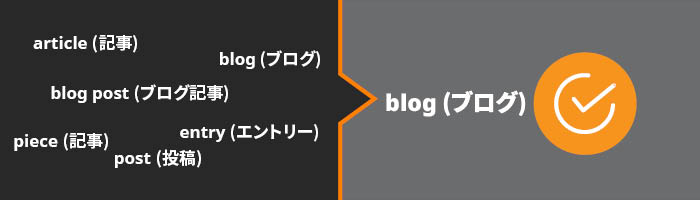 類義語の例