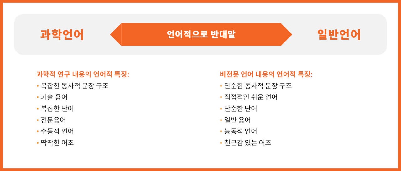 과학 언어와 일반언어의 언어적 특징 