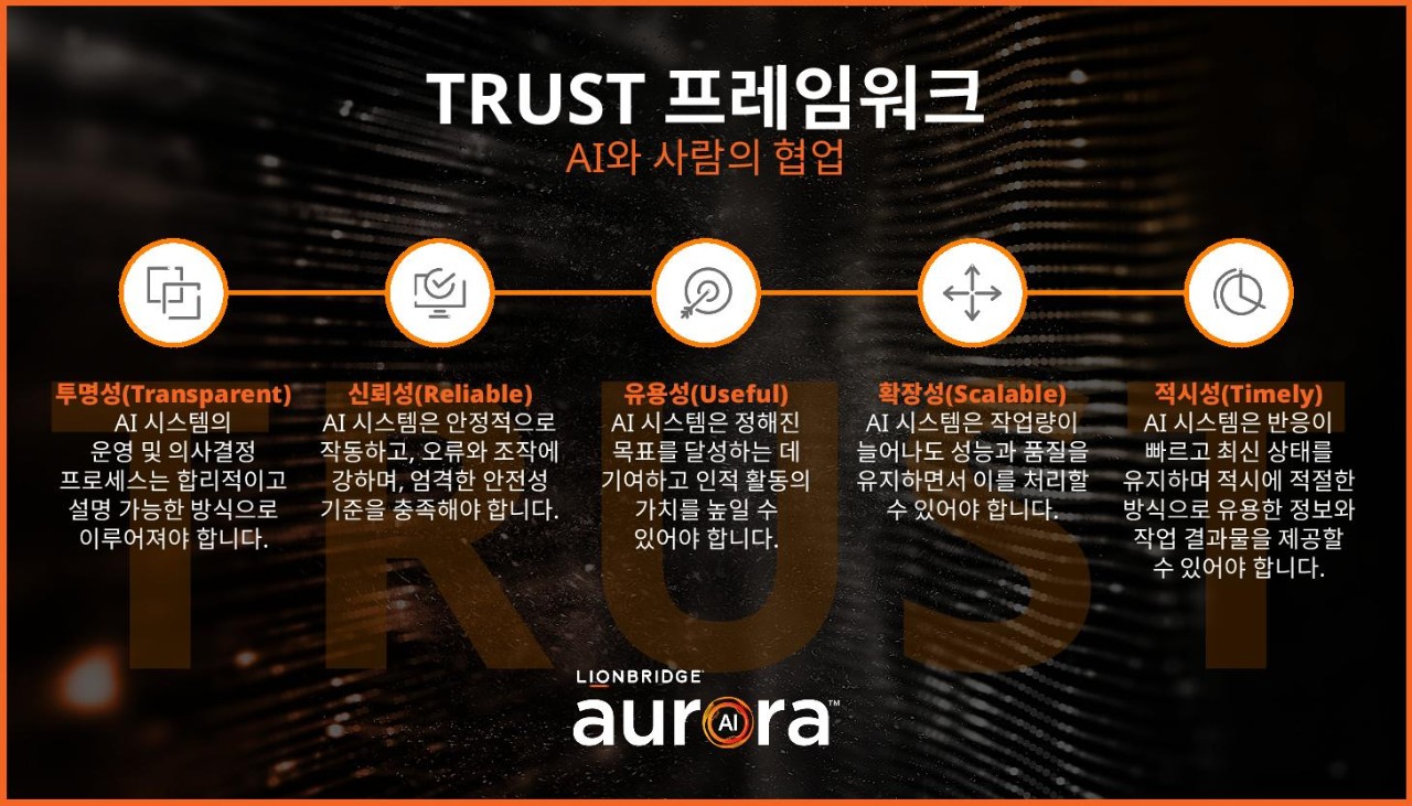 라이온브리지 AI TRUST 프레임워크 