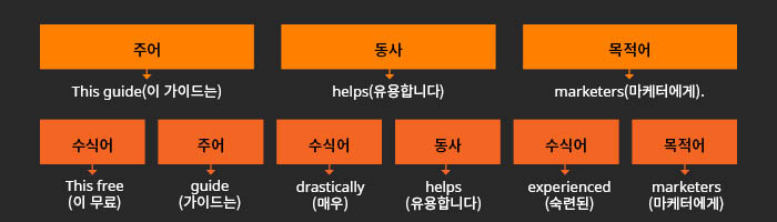 문법 예시