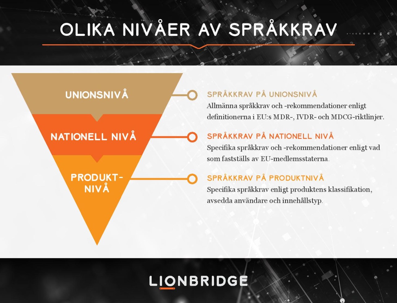 Diagram om språkkrav