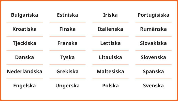 Bild som visar de 24 officiella EU-språken i de 27 EU-medlemsstaterna