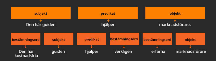 Grammatiskt exempel